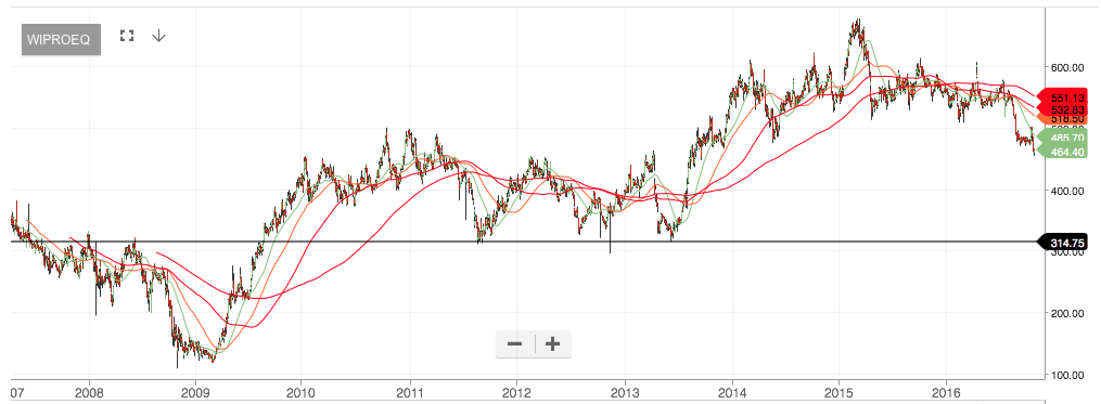 screenshot-2016-10-31-10-09-38