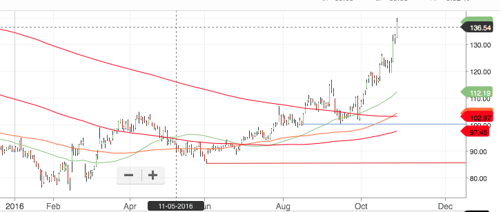 screenshot-2016-11-02-08-42-31