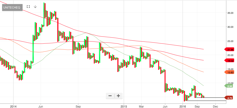 screenshot-2016-11-15-18-00-28