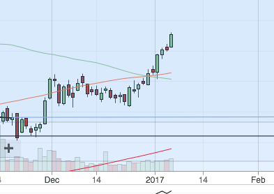 screenshot-2017-01-05-19-55-55