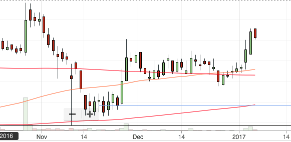 screenshot-2017-01-05-20-03-39