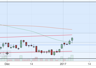 screenshot-2017-01-05-20-35-30