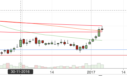 Screenshot 2017-01-05 20.55.39.png