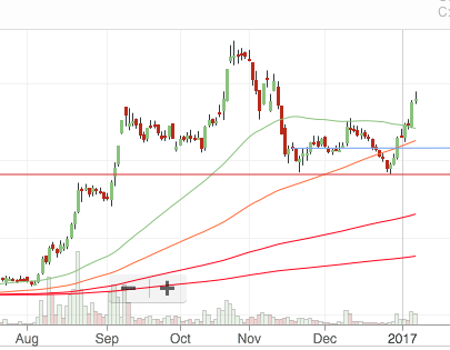 screenshot-2017-01-05-21-29-38