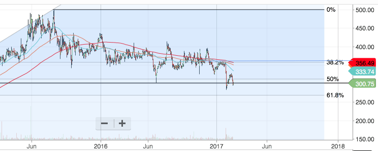 screenshot-2017-02-22-17-32-31