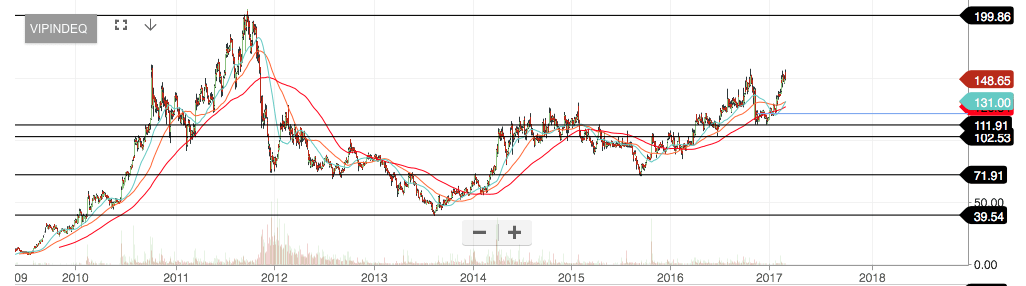 Screenshot 2017-03-02 20.07.16.png