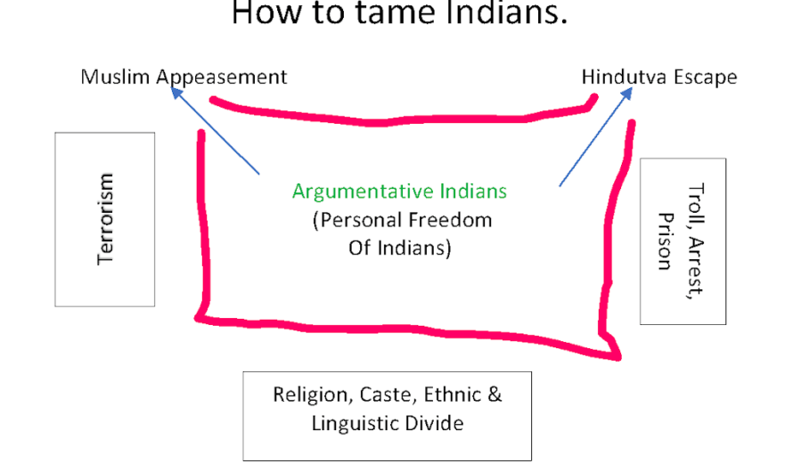 Taming the Argumentative Indian